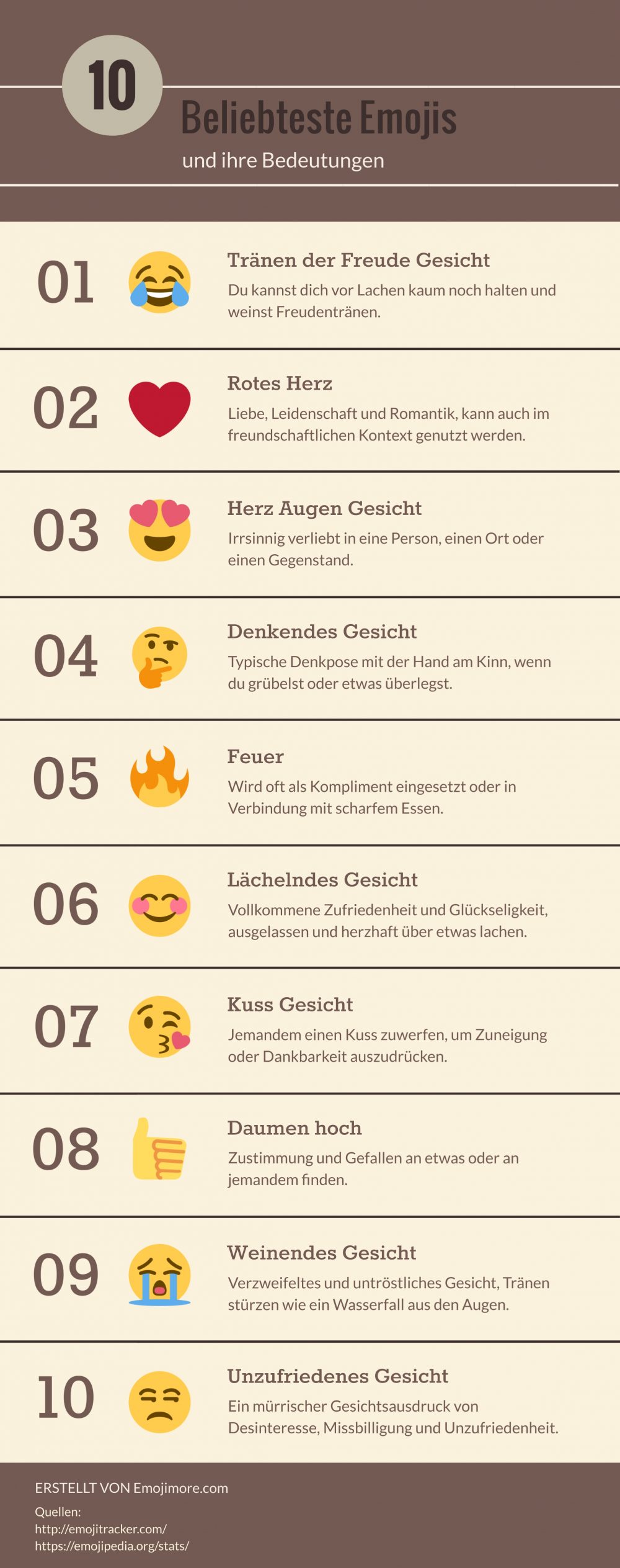 10 Beliebteste Emojis Infografik