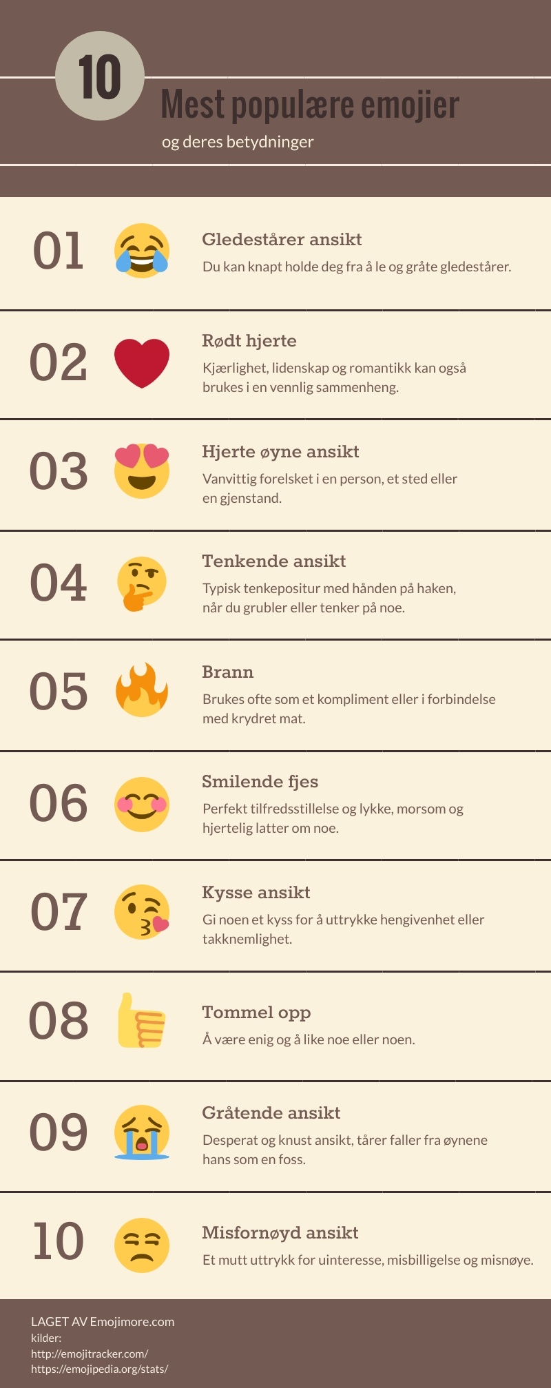10 Mest populære emojier infografikk