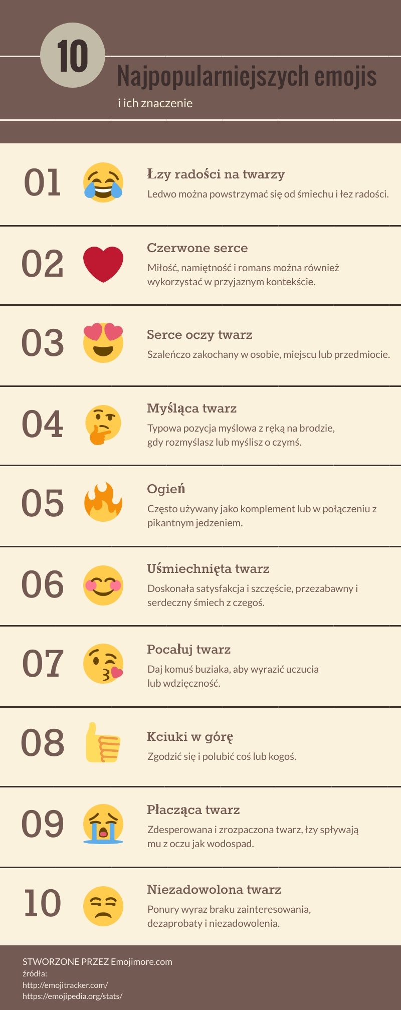 10 Najpopularniejszych emojis infografika