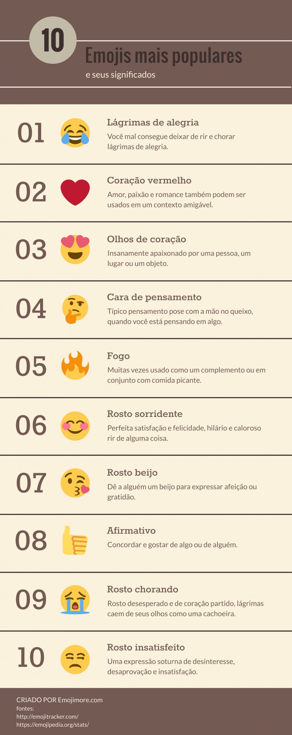 10 Emojis mais populares infografico