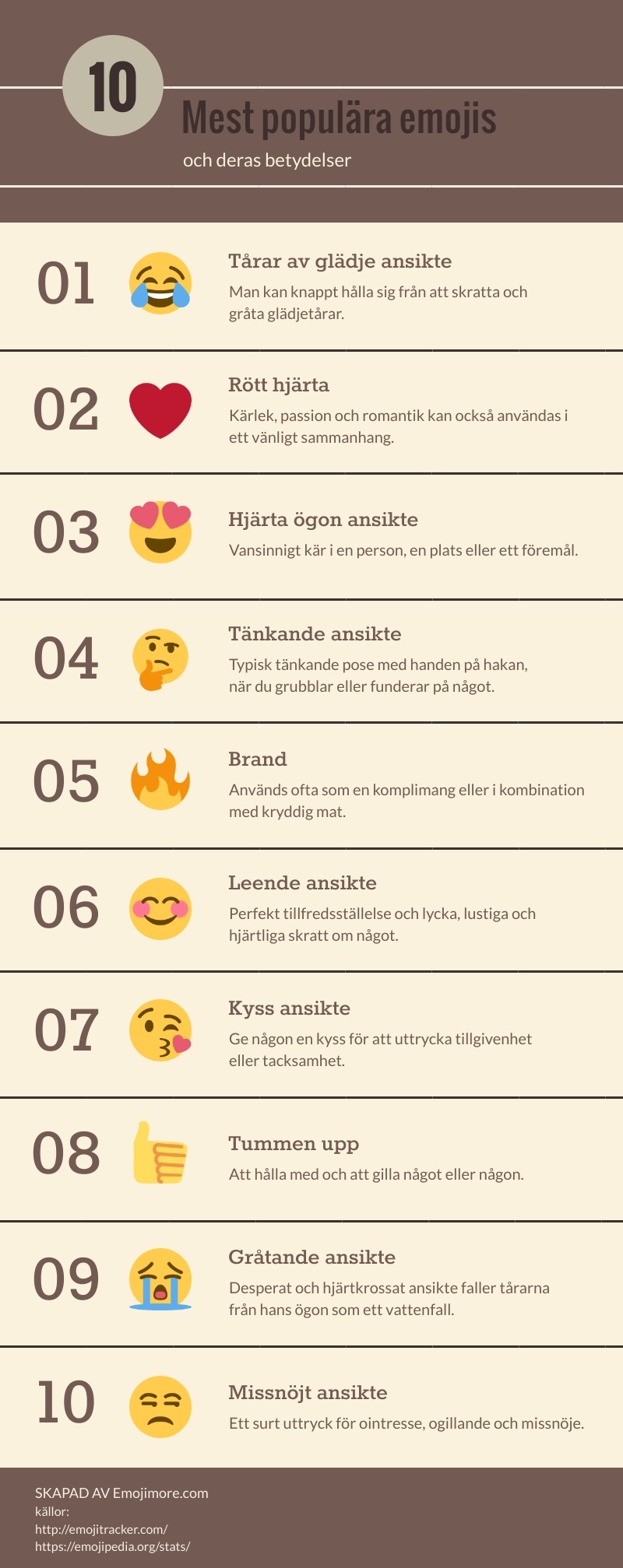 10 Mest populära emojis infografik