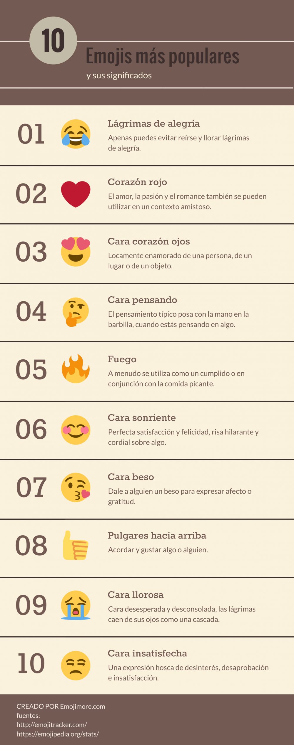 10 Emojis mas populares infografia